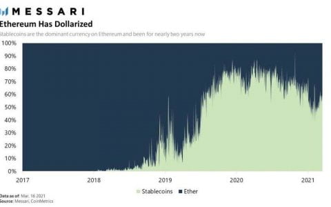 深入解析「非法币锚定型」算法稳定币 Reflexer、Float 与 Olympus