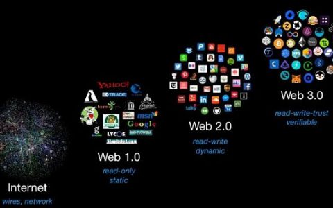 “当红炸子鸡”Web3.0大热的背后：关于数据安全、网络犯罪问题的讨论