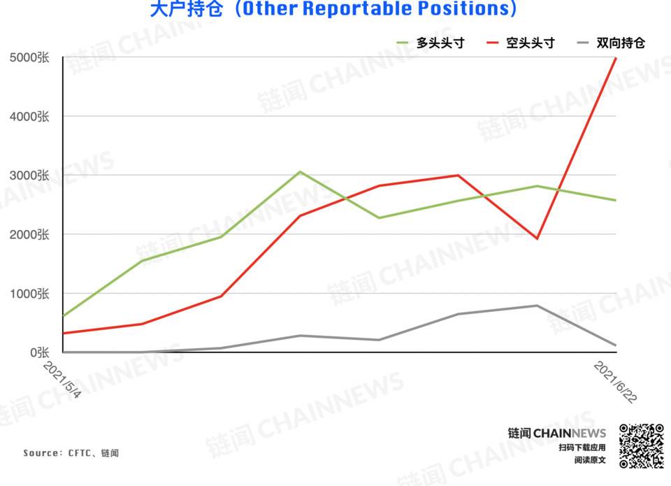  | CFTC COT 加密货币持仓周报