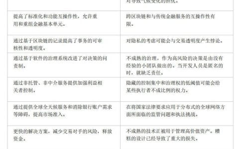 沃顿商学院与世界经济论坛报告：DeFi 超越炒作，去中心化金融新世界正在涌现