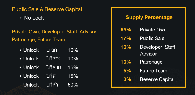 泰国领先性感社区平台 Mr.fox 推出新 ICO 进入区块链世界