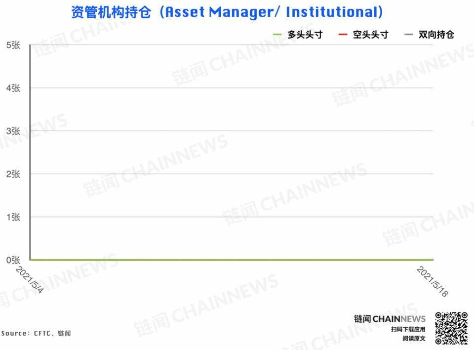 | CFTC COT 加密货币持仓周报