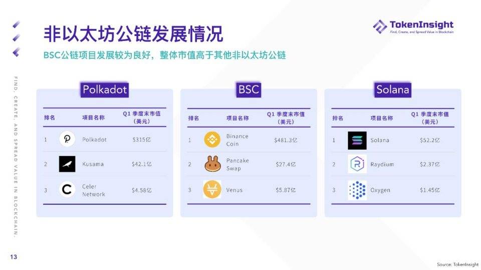 TI 研报 | 2021 Q1 现货市场研究报告