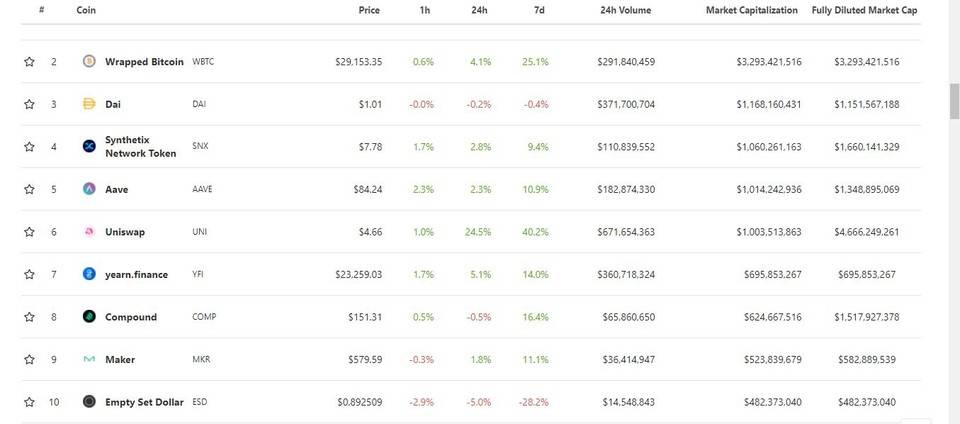 收藏这五款 DeFi 分析工具，捕捉 DeFi 世界最新投资机会