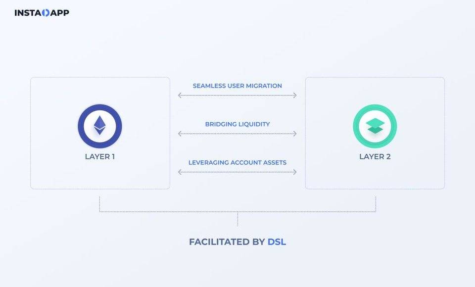 Instadapp 公布智能层和发币计划，了解新功能特性与代币经济