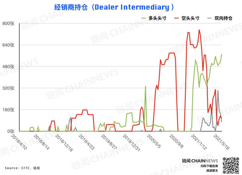 | CFTC COT 加密货币持仓周报