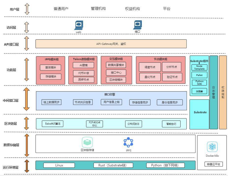 第二届波卡黑客松 22 个参赛项目信息汇总｜从基础设施到 DApp