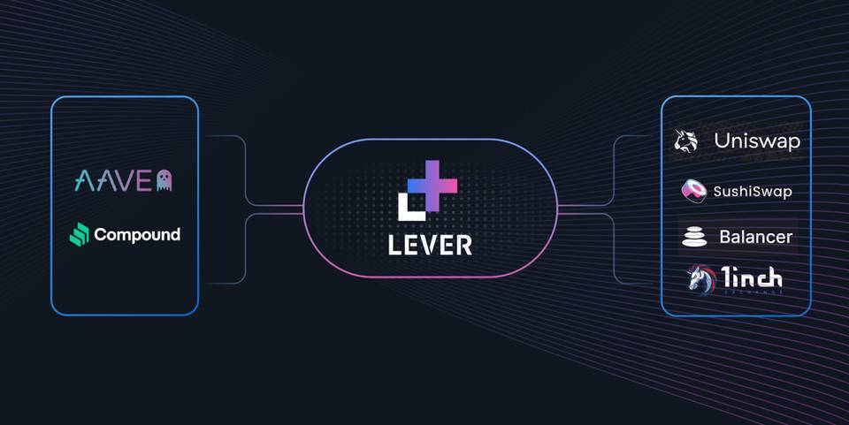 三分钟读懂 Lever：基于 AMM 的 DeFi 杠杆交易经纪平台