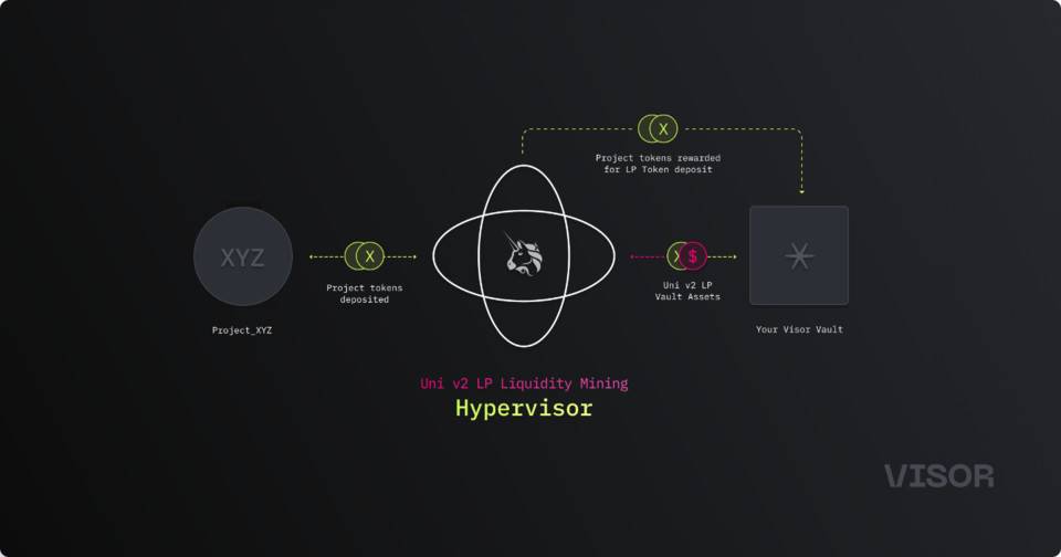 三分钟读懂 Visor：Uniswap V3 生态通用协议流动性管理平台