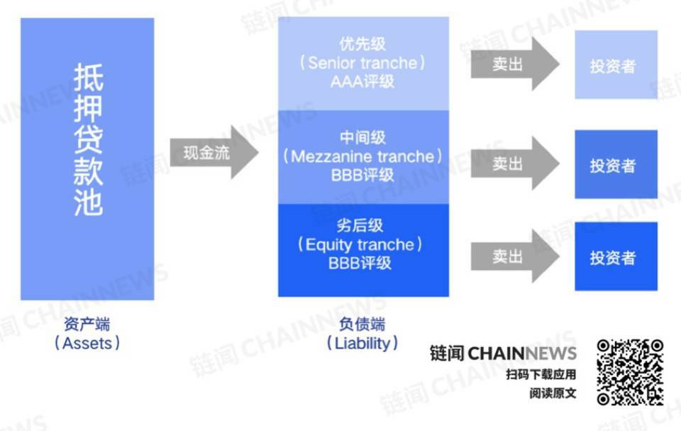 上线 24 小时 TVL 逾 1.8 亿美元，BarnBridge 是什么？