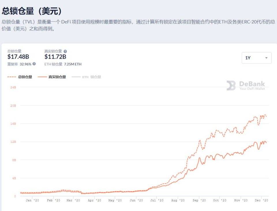 以太坊 2.0 上线对 PoW 挖矿有何影响？矿工该何去何从？