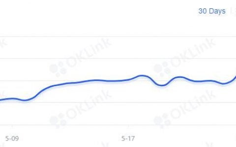 HashKey 郝凯：数据分析 Uniswap V3 上线后市场表现