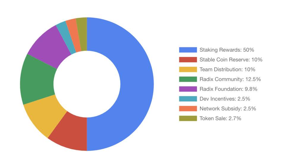 五分钟读懂上线在即的 Radix：专注于 DeFi 的 Layer 1 协议