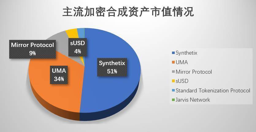 一文读懂合成资产新星 Kalata