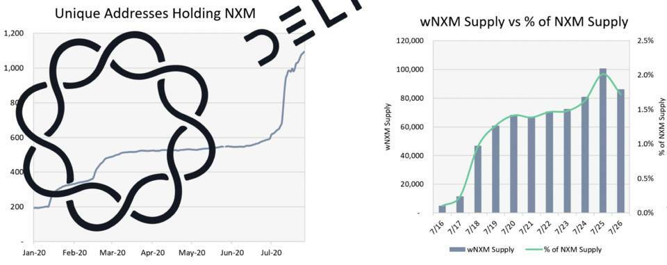 Delphi Digital：深度解析 DeFi 保险头号玩家 Nexus Mutual