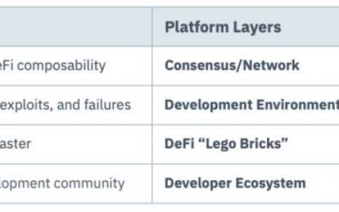 五分钟读懂上线在即的 Radix：专注于 DeFi 的 Layer 1 协议