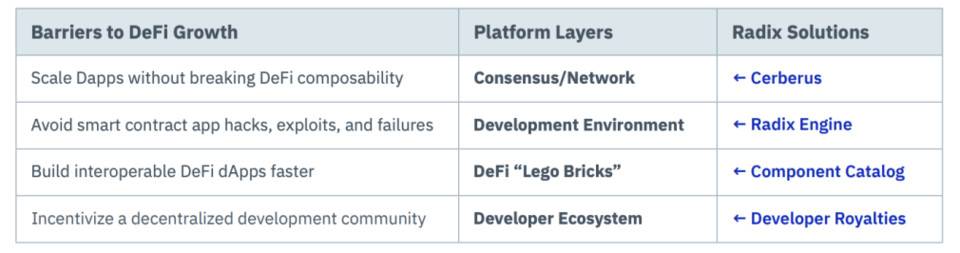 五分钟读懂上线在即的 Radix：专注于 DeFi 的 Layer 1 协议
