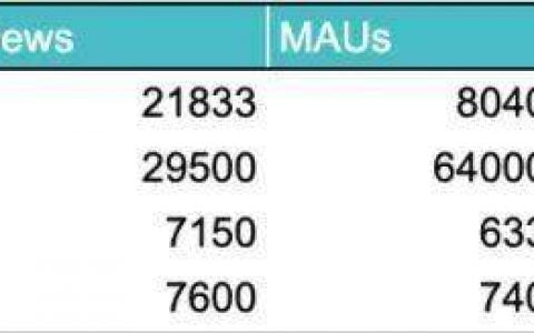 DeFi 治理被寡头政治裹挟？如何改进？