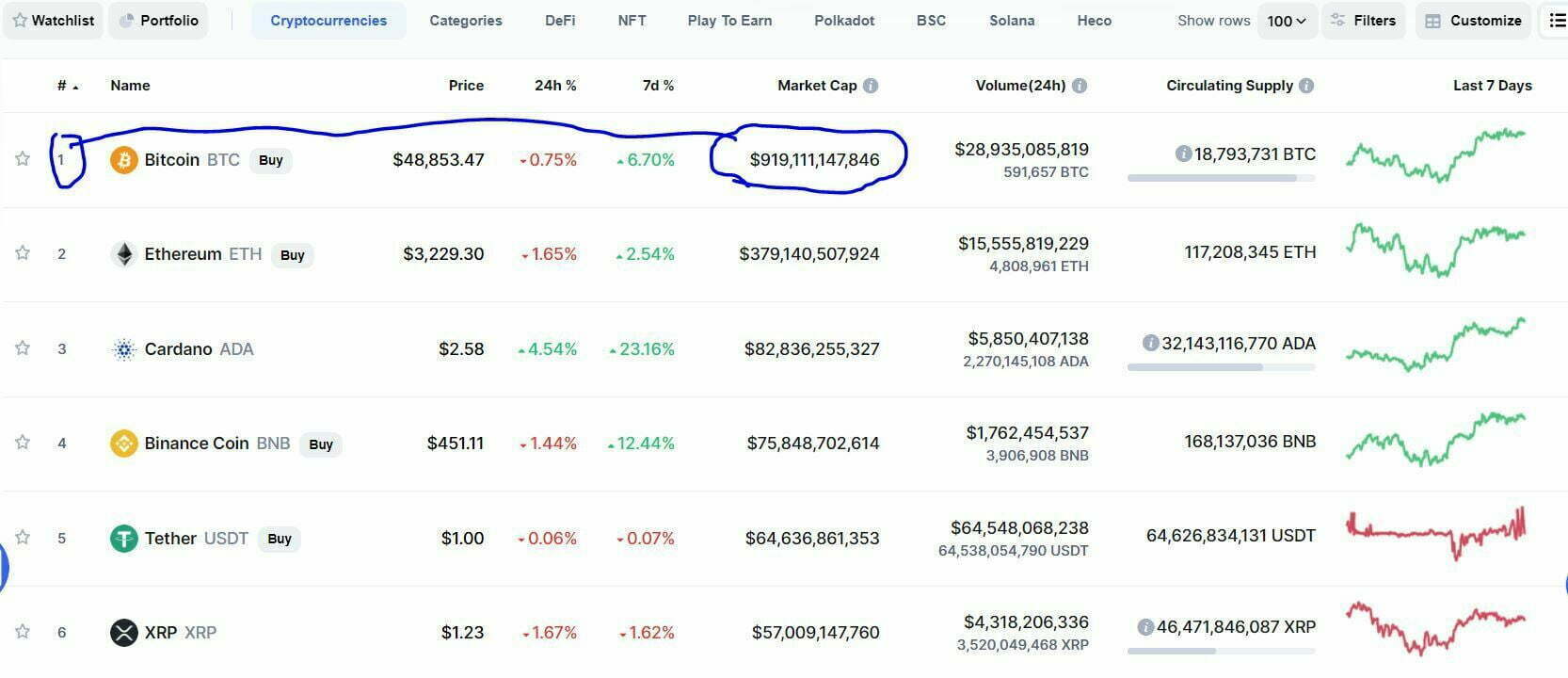 我们如何知道一枚硬币是否便宜？ 廉价硬币指南