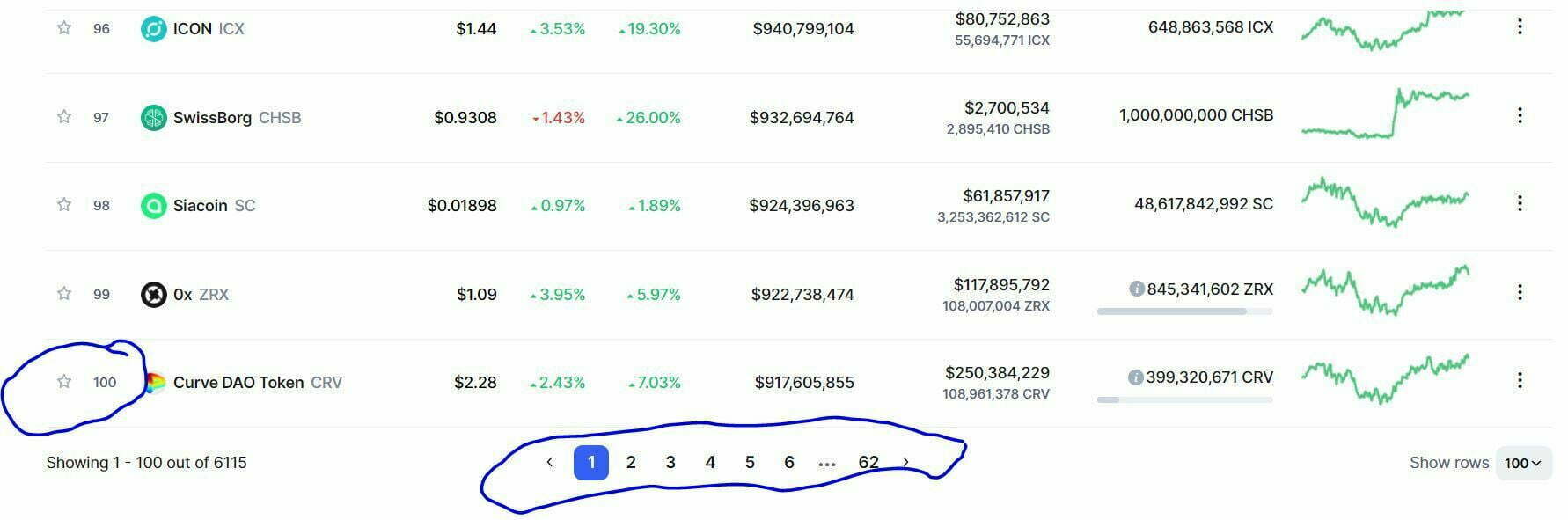 我们如何知道一枚硬币是否便宜？ 廉价硬币指南