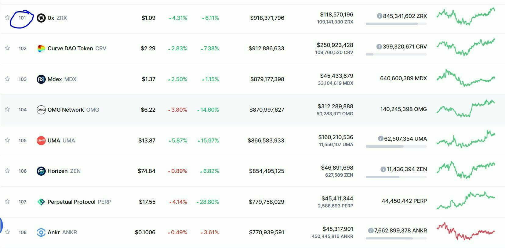 我们如何知道一枚硬币是否便宜？ 廉价硬币指南
