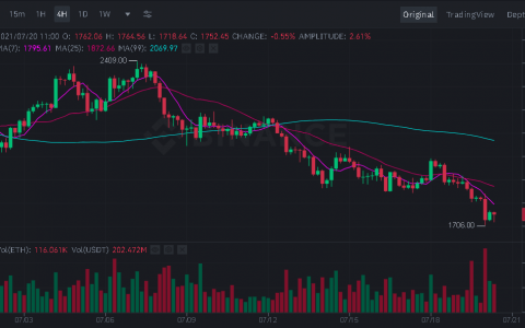 什么是以太坊价格K线走势图、XRP 评测和狗狗币价格？