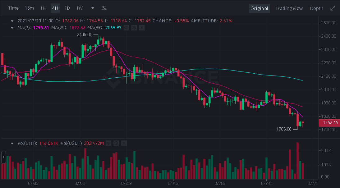 什么是以太坊价格K线走势图、XRP 评测和狗狗币价格？