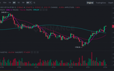 以太坊 (ETH) 评测，山寨币的最新消息：ADA、XRP 和 MATIC
