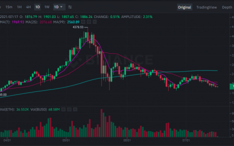 山寨币正在流血：ETH、XRP、DOGE 和 MATIC 的最新消息