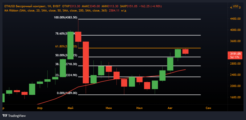 期货分析：多头表现强势，但空头并未放弃