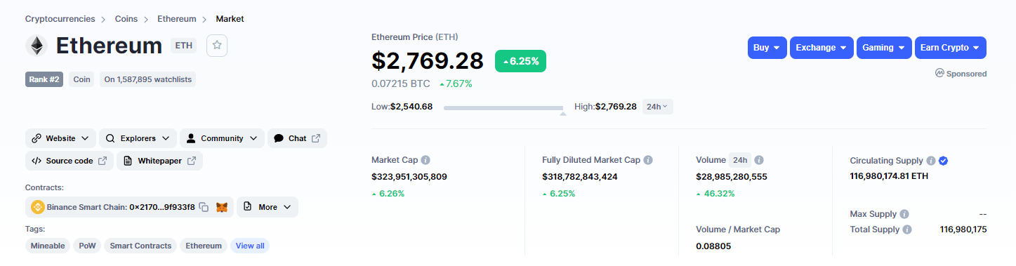 备受期待的伦敦现在在以太坊上线 价格如何受到影响？
