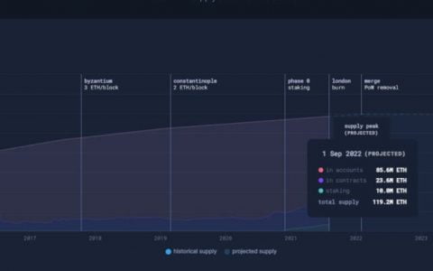 烧掉以太坊后，1亿美元的ETH消失了
