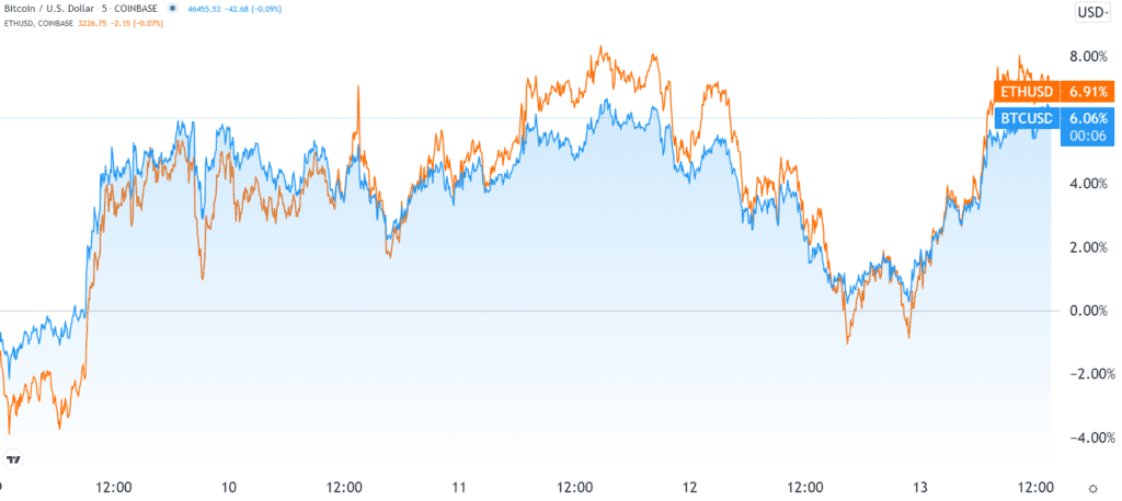 美国有一场政府内部的地盘战争来监管数字资产