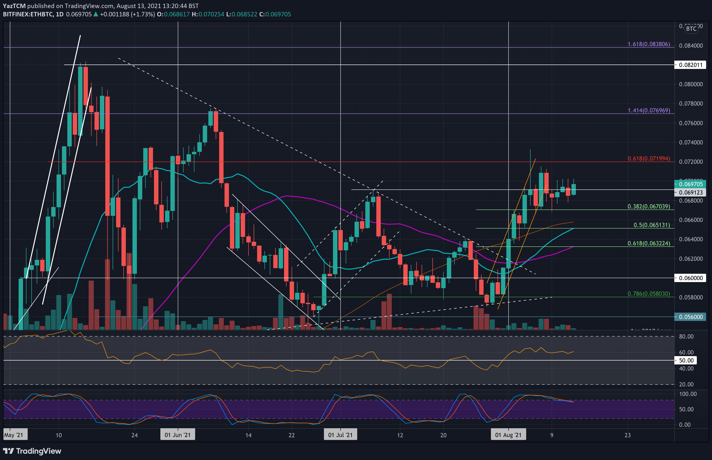 ethbtc-aug13 分钟