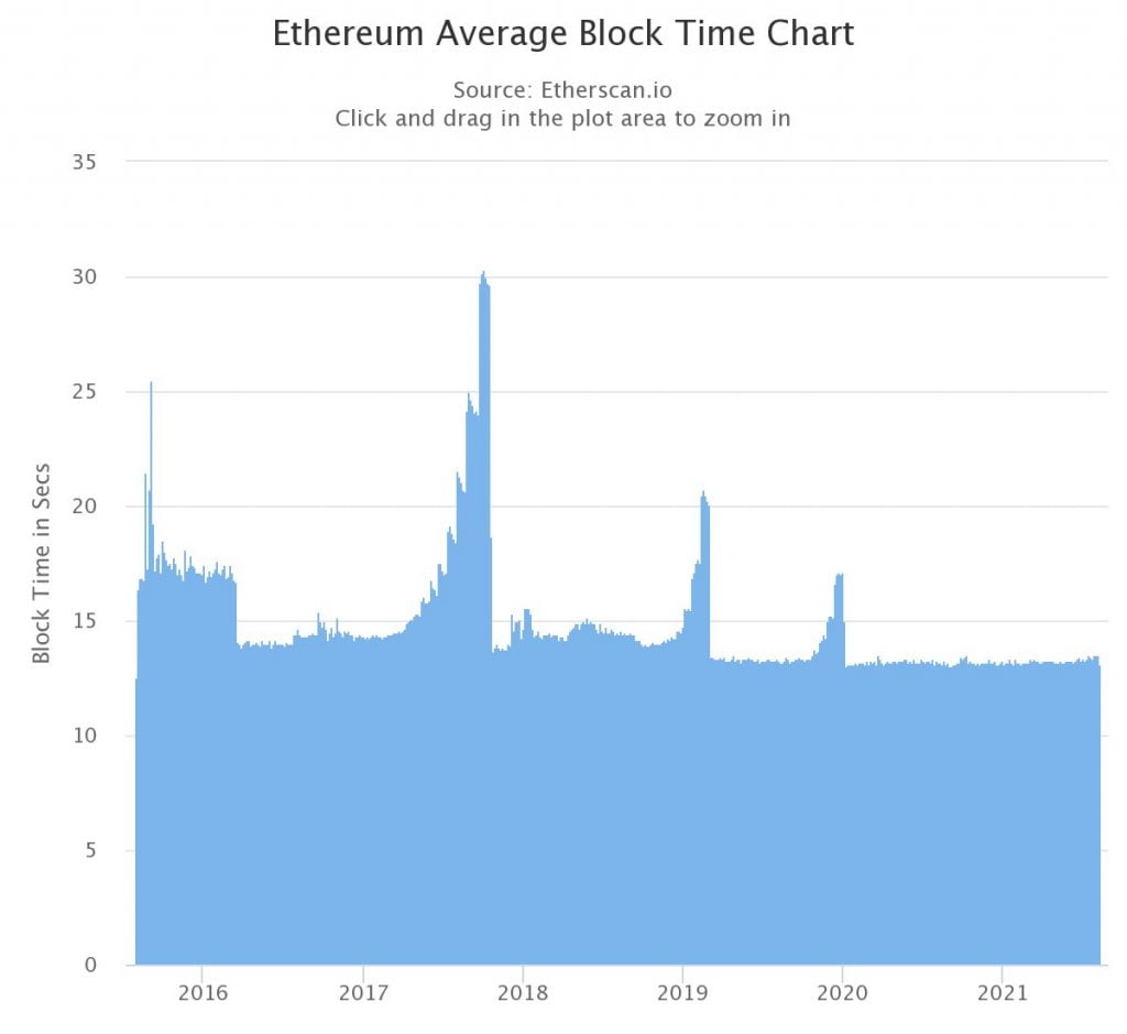 明年可能会烧掉 200 万个以太坊（ETH）