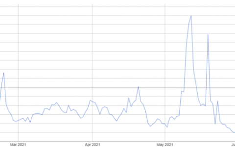 Reddit 使用以太坊的第二层来奖励用户