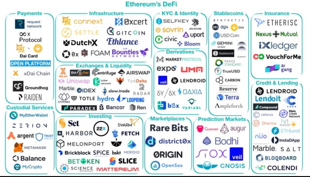 以太坊：为什么它是 DeFi 和 NFT 的理想空间？