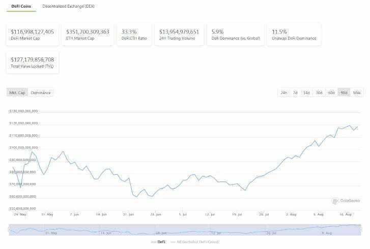 以太坊的市场支配地位增加 – BTC MAGAZINE