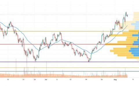 8 月 6 日以太坊（ETH）和卡尔达诺（ADA）价格分析