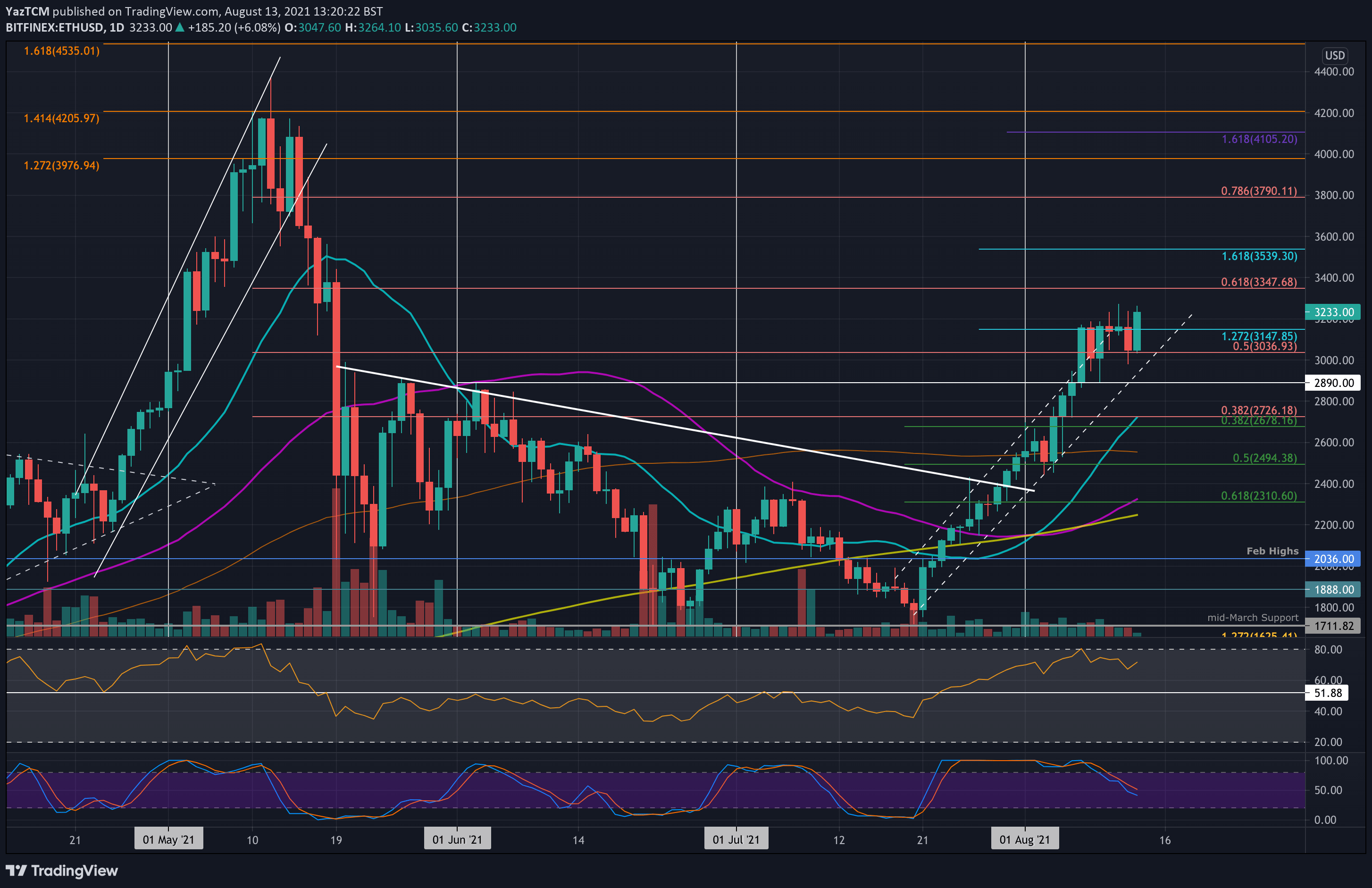 ethusd-8 月 13 分钟