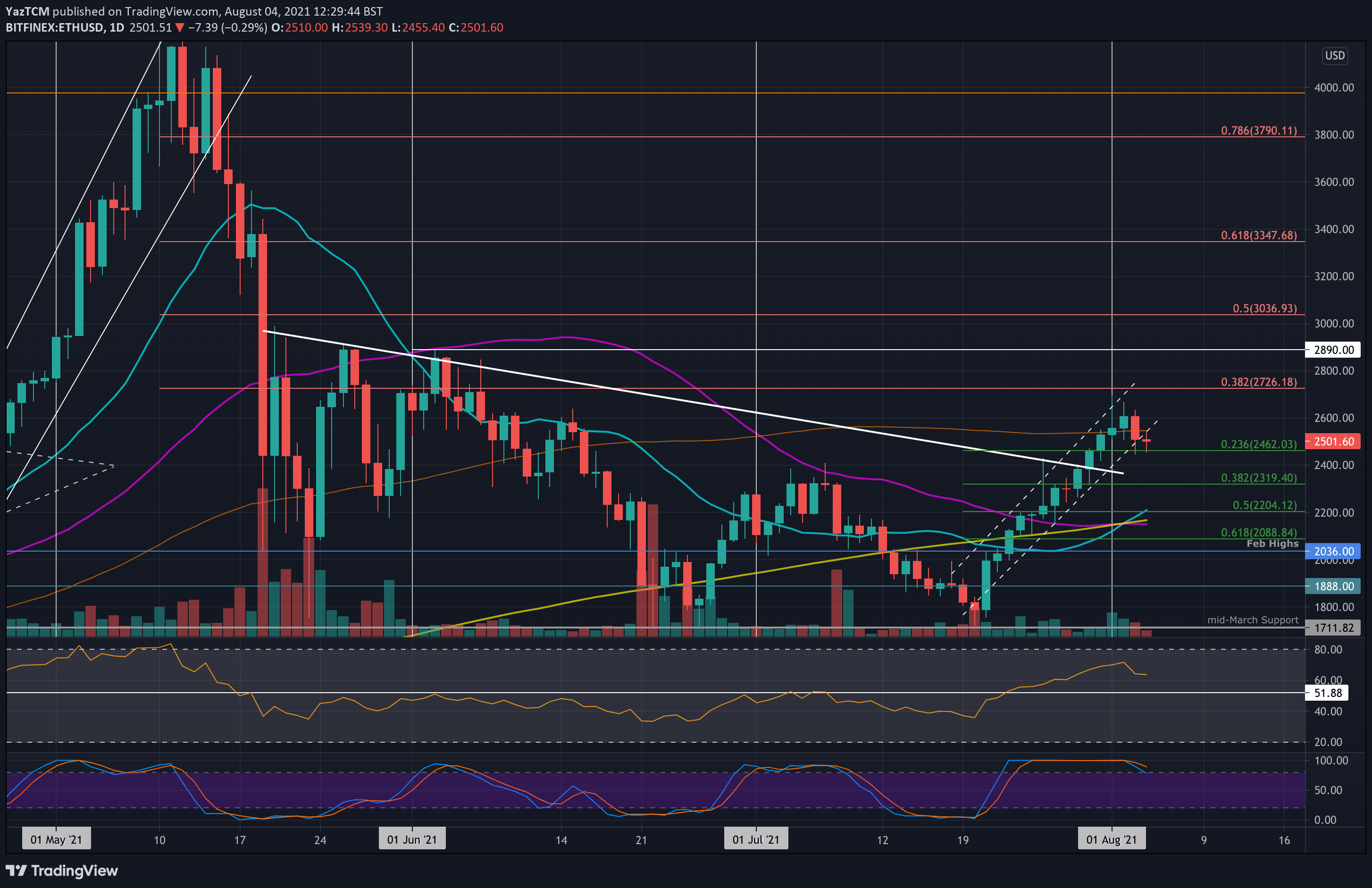 ethusd-8 月 4 分钟