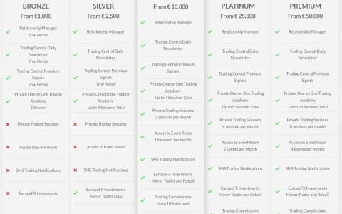 EuropeFX：如何选择合适的交易账户