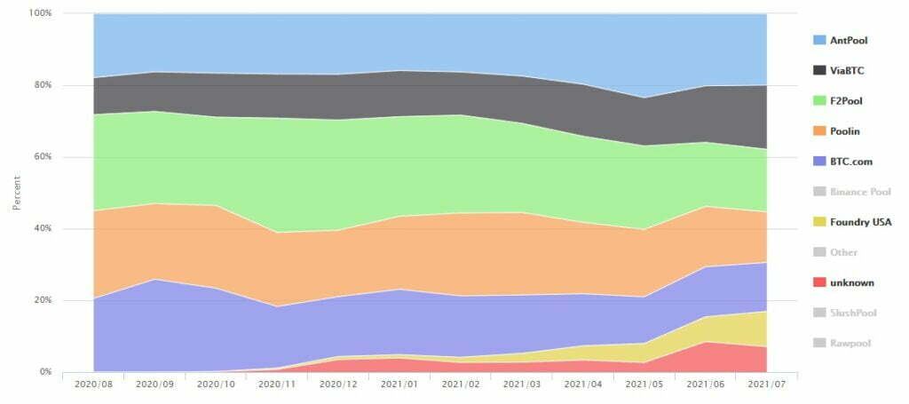 矿业公告：矿工重获权力，比特币变得更强大