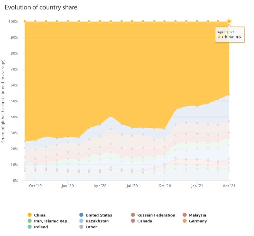 创建比特币矿池有利润吗？ 看看 3 位专家怎么说