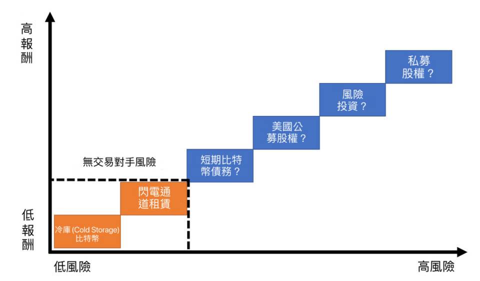 读懂比特币风险谱：它与美元风险谱有何不同？