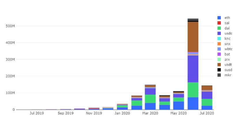 Crypto Briefing：一文读懂 DeFi 交易路由 1inch.exchange