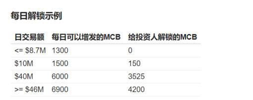 读懂 MCDEX V3：用集中的 AMM 机制重塑去中心化衍生品