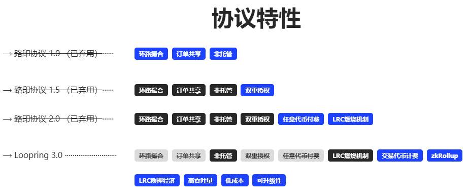 以太坊转账也能有 EOS 链的丝滑体验？路印钱包来了！带着百万提币挖矿奖励来了！