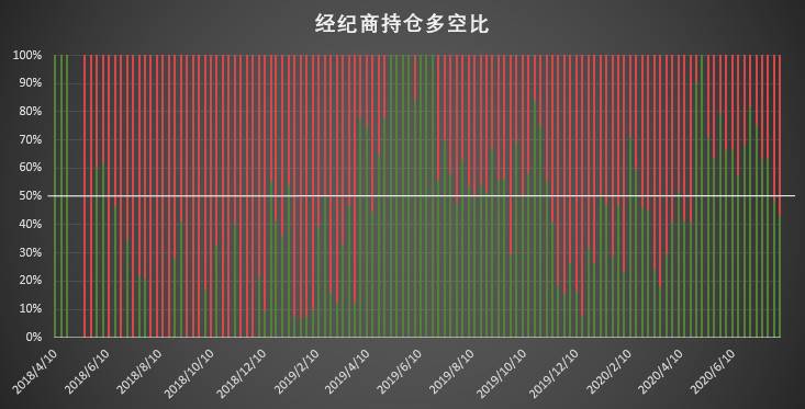 杠杆基金继续加码做多 但谨慎情绪已开始蔓延 | CFTC COT 比特币持仓周报