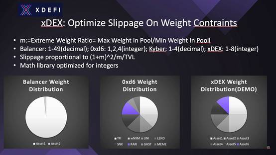 对话真本聪：深耕 DeFi，关注金融协议栈 xDeFi